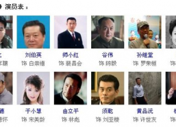 港剧演员表,重温那些年我们一起追的港剧明星